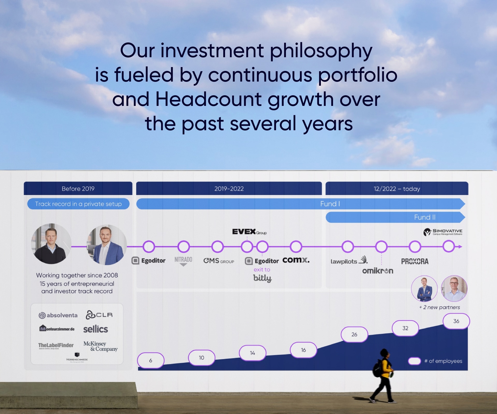 Growth timeline FLEX capital.
